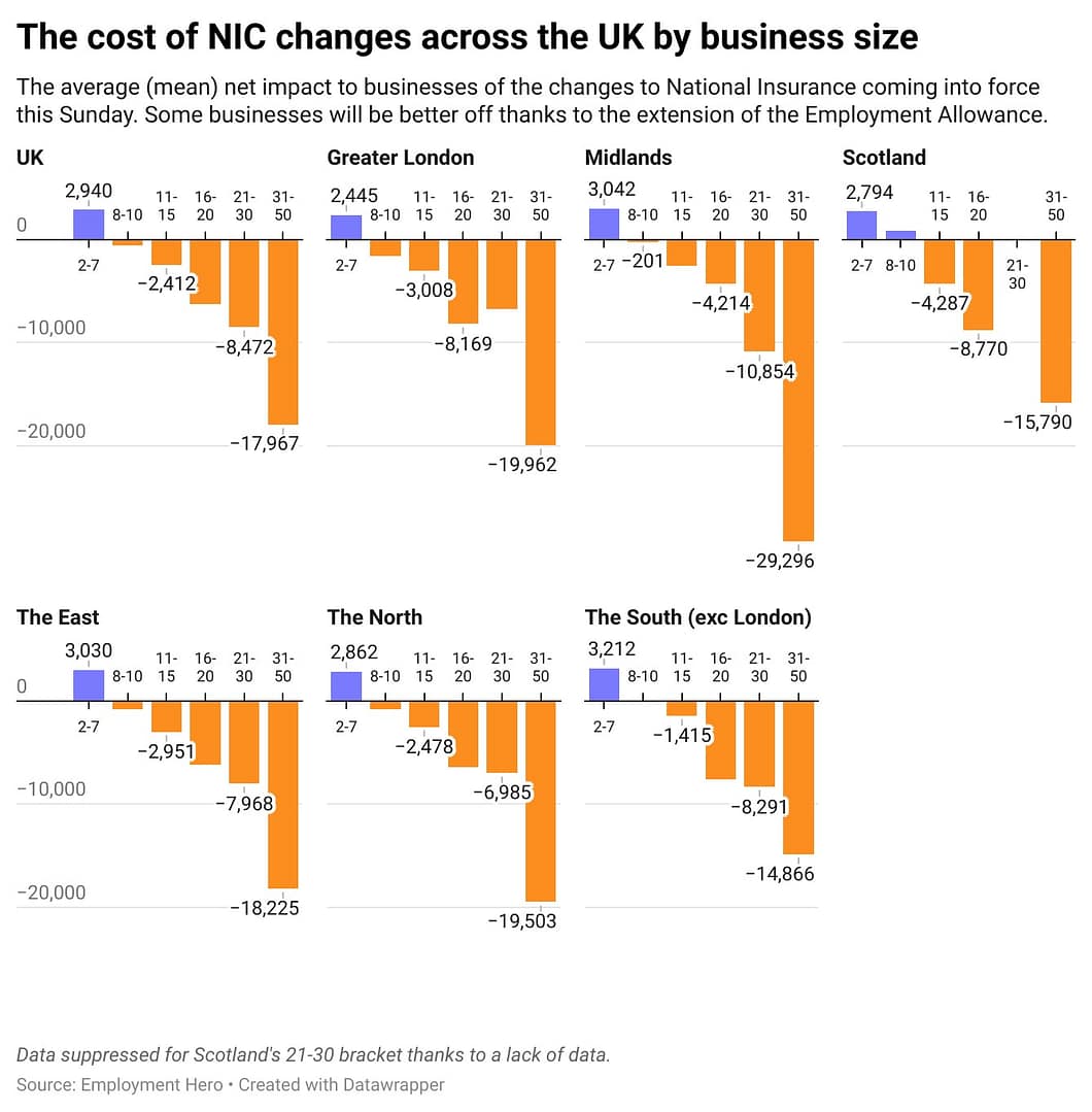 The true cost of yesterday's NIC changes for UK business - London ...