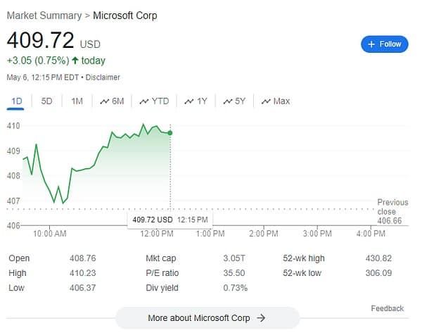 Investing in this AI stock today could be a decision you won't regret 5 ...