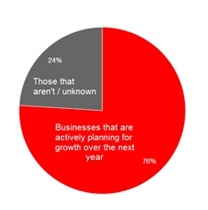 HSBC chart