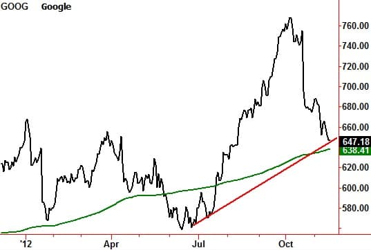 Google chart 