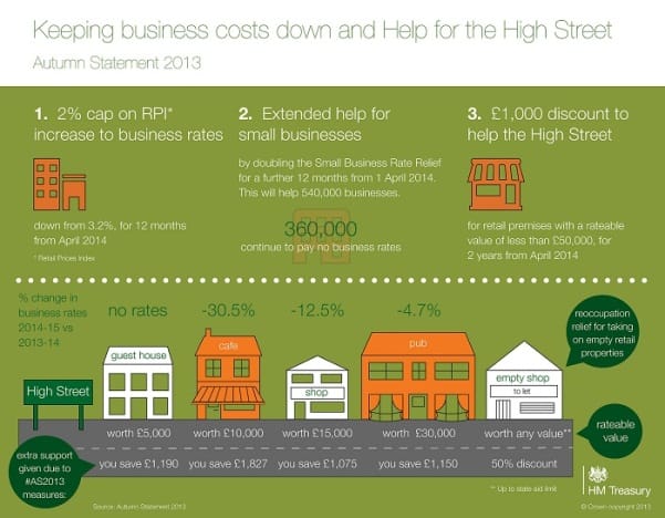 Autumn Statement infographic 