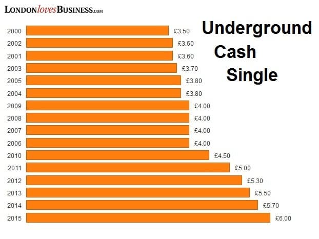 Underground cash single 