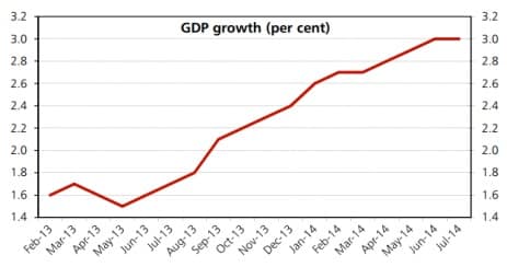 HSBC chart