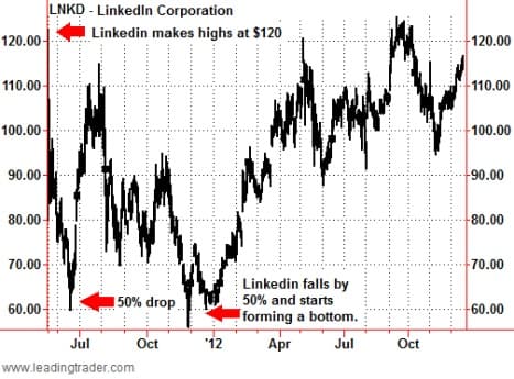 LinkedIn IPO 