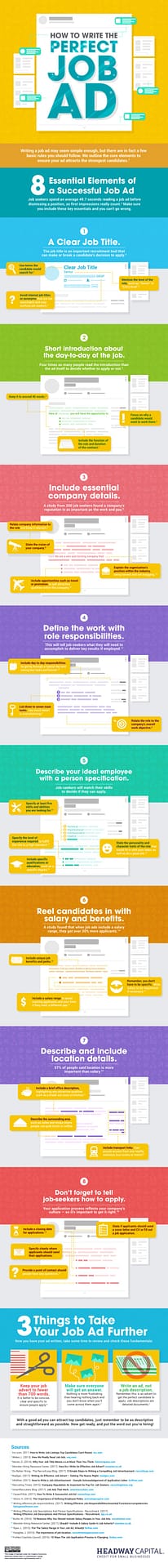 Job ad infographic