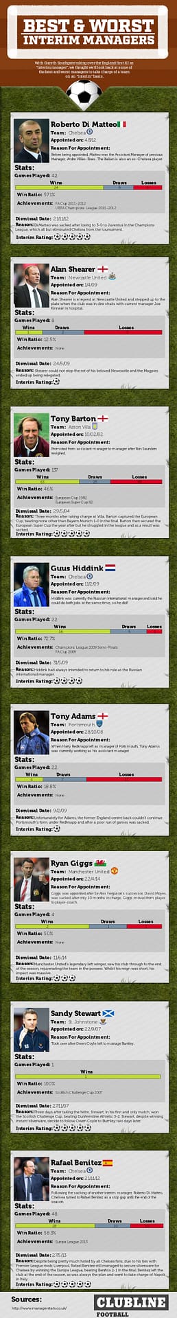 Football managers