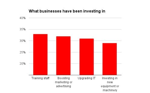 HSBC chart