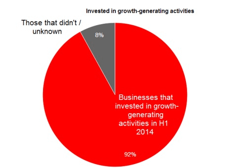 HSBC chart