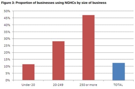 Zero hours - business size