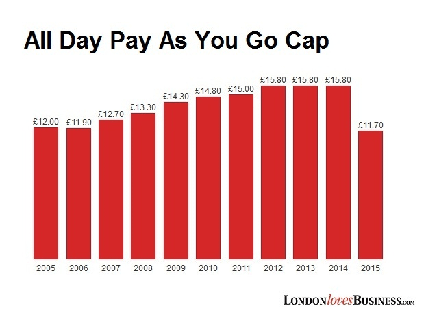 All day pay as you go cap