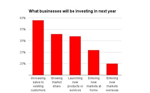 HSBC chart
