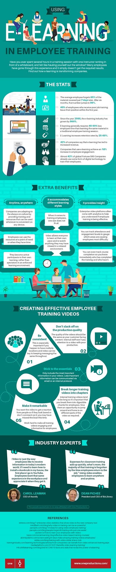 Using e-learning in employee training infographic