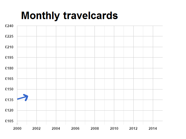 Monthly travelcards gif