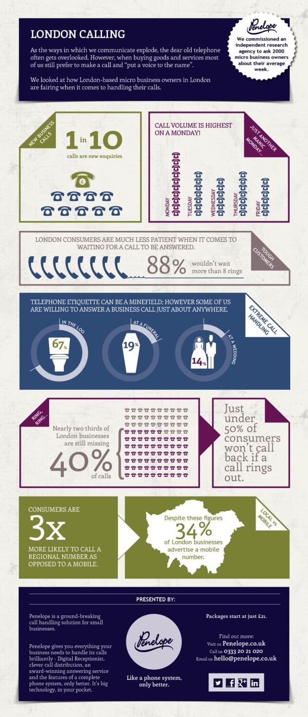 Infographic on London phone use