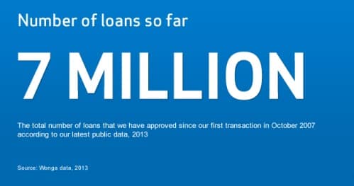 Wonga loans