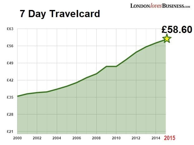 7 day travelcard