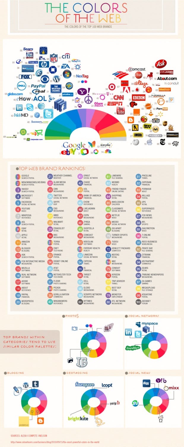 Most powerful web colours