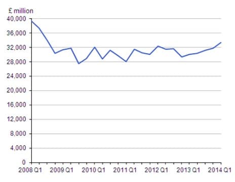 HSBC chart