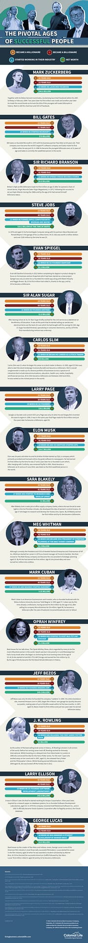 Successful people