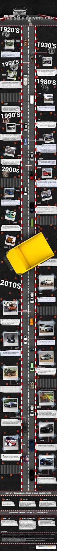 The history of self-driving cars 