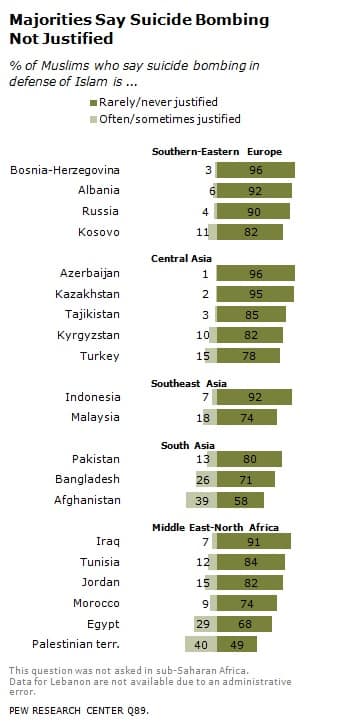 Pew research analysis on muslims 