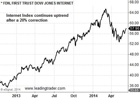 Internet graph