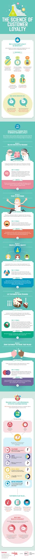 Customer loyalty infographic