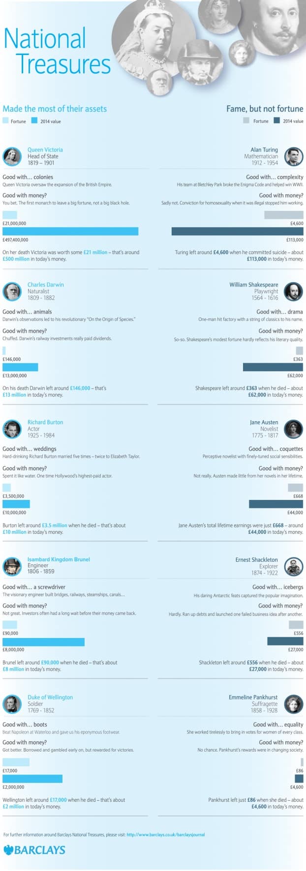 National Treasures infographic