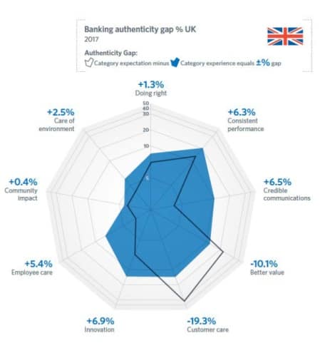 Authenticity Gap