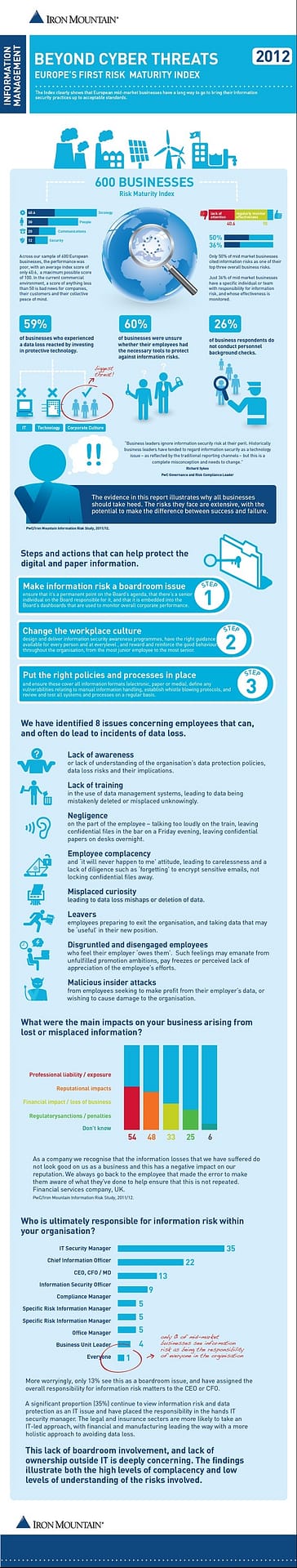 Beyond Cyber Threats 