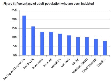 London debt problem by borough