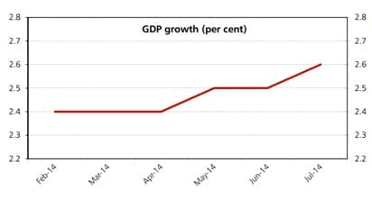 HSBC chart