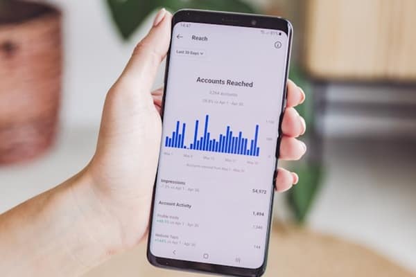 From start-up to scale-up: The strategic CRM roadmap for London's tech hub - London Business News | Londonlovesbusiness.com