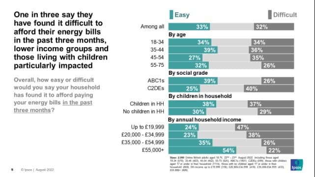 Millions of families can’t afford their bills even before the price cap hikes.

