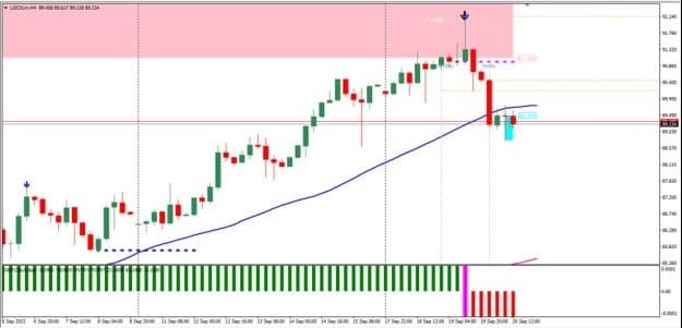 Oil Prices Set to Surge Amid Inflation Worries and Supply Crunch 
