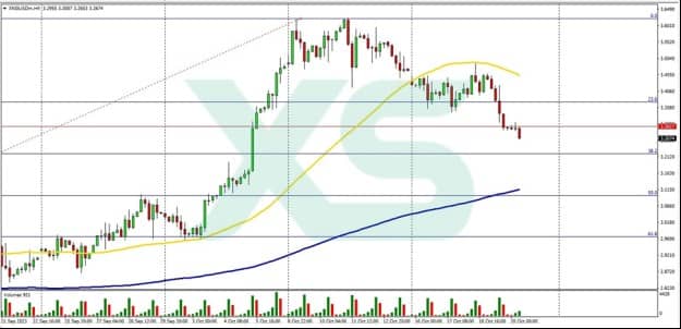 Europe’s Gas Resilience: Supplies Stay Strong Amid Middle East Disruptions
