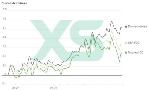Dow Jones: Are American Stock Market Rules Undergoing a Transformation?
