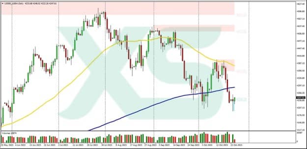 Global Stock Markets on Edge: Contrasting Views and Silent Threats to Stability
