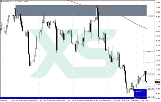 WTI Crude Oil Slows Gains Amid Monday Market Calm
