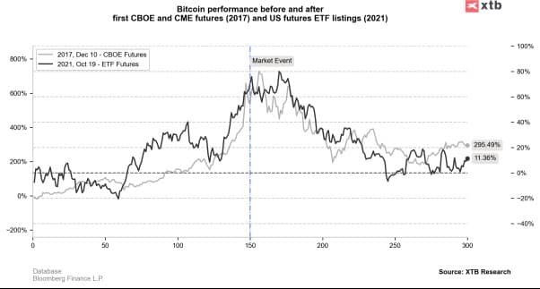 Will Bitcoin’s Halving and New ETFs Spark a 2024 Bull Run?
