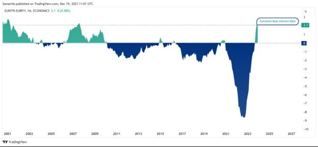 Euro Slips Back as Inflation Wanes
