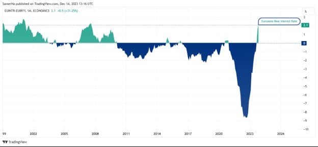 Burning Inflation or Economic Downturn: ECB's Critical Crossroads Ahead
