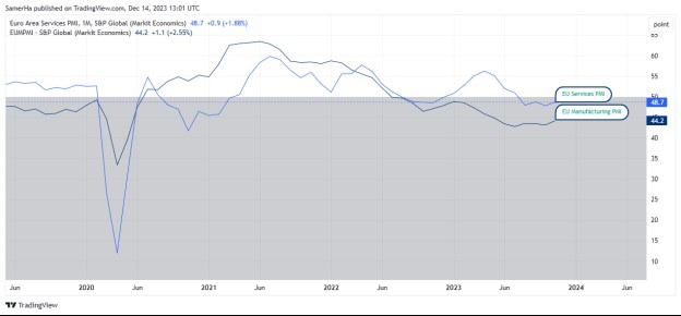 Burning Inflation or Economic Downturn: ECB's Critical Crossroads Ahead