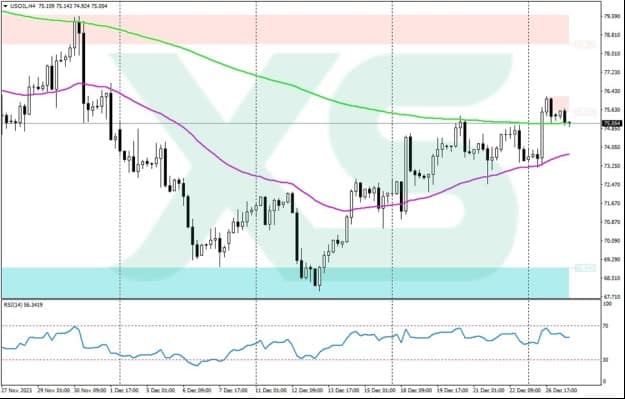 2024 Oil Price Outlook: Reality Meets Expectations
