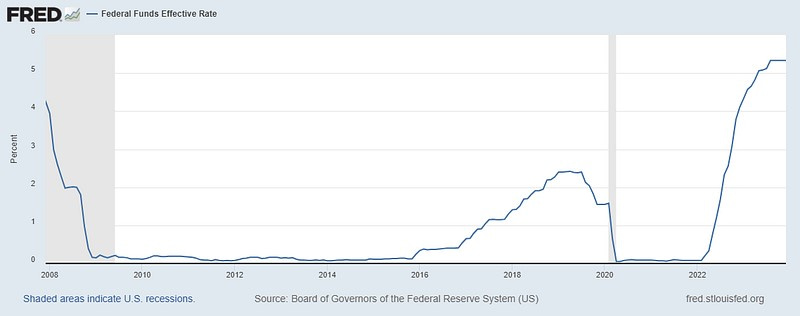 Dollar Index Rises 3.4% YTD Ahead of Hawkish FOMC
