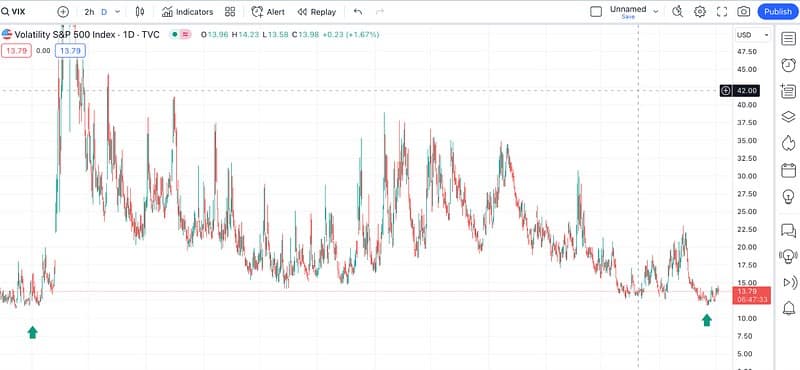 ETFs 2024: Market Leaders, Lagging Players, and Futuristic Trends