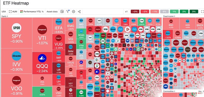 ETFs 2024: Market Leaders, Lagging Players, and Futuristic Trends
