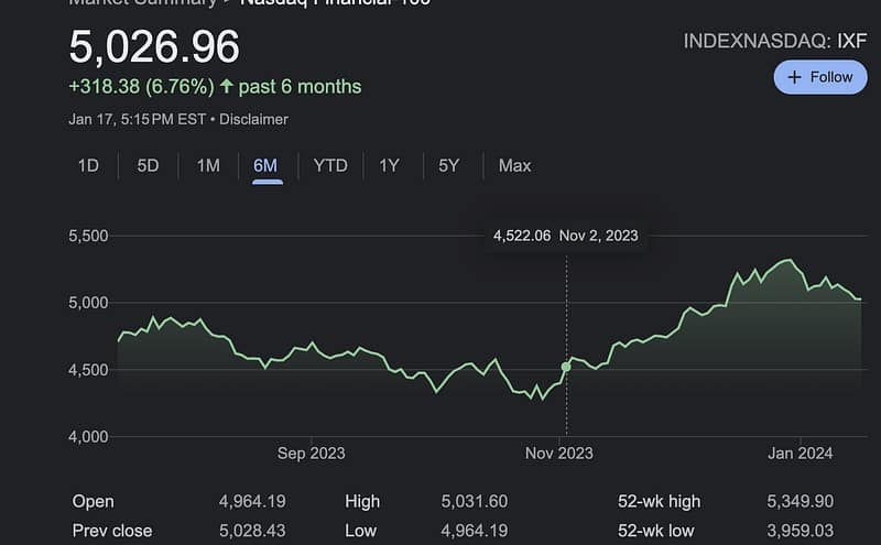 Financial Sector Shines Ahead: JPM, WFC, GS Lead the Charge

