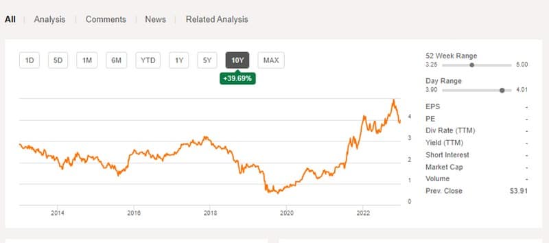 Fed Signals Rates at Peak, Real Estate Income Assets Poised to Surge
