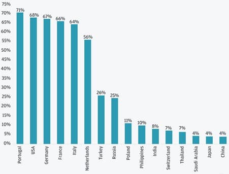 Gold 2024 Outlook Revealed: A Deep Dive into Key Leading Indicators
